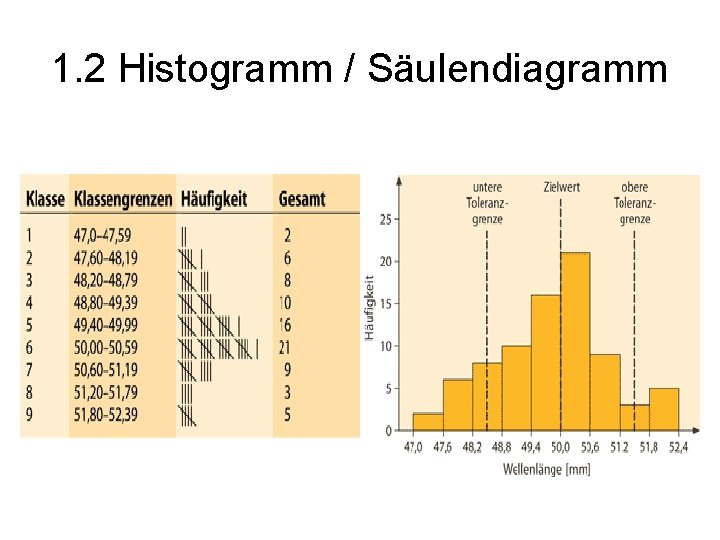 1. 2 Histogramm / Säulendiagramm 