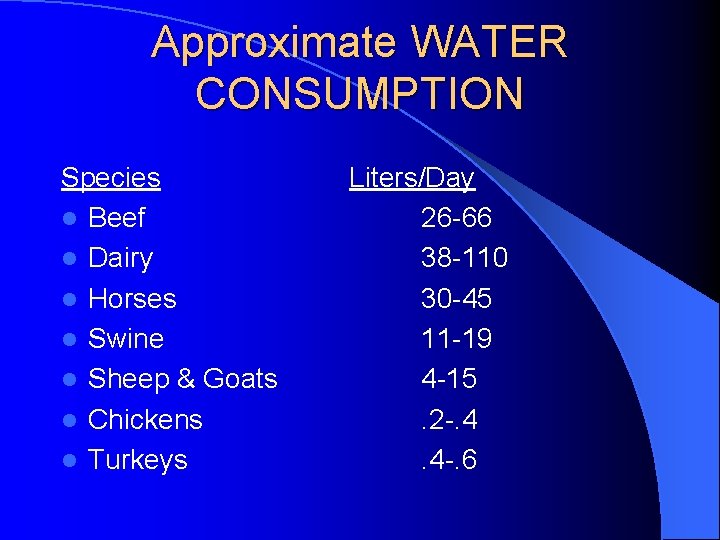 Approximate WATER CONSUMPTION Species l Beef l Dairy l Horses l Swine l Sheep