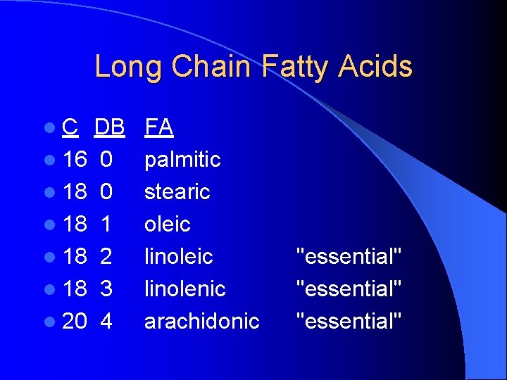Long Chain Fatty Acids l. C DB l 16 0 l 18 1 l