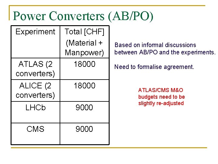 Power Converters (AB/PO) Experiment ATLAS (2 converters) Total [CHF] (Material + Manpower) 18000 ALICE