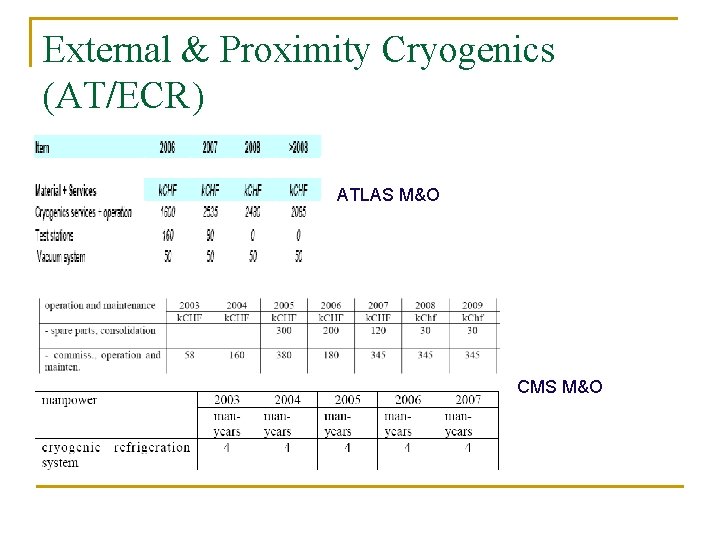 External & Proximity Cryogenics (AT/ECR) ATLAS M&O CMS M&O 