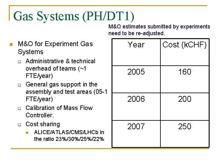 Gas Systems (PH/DT 1) M&O estimates submitted by experiments need to be re-adjusted. n