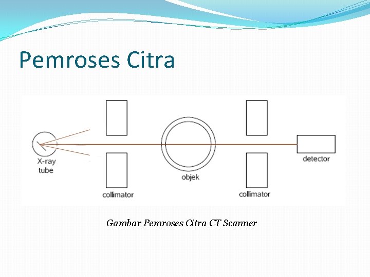 Pemroses Citra Gambar Pemroses Citra CT Scanner 