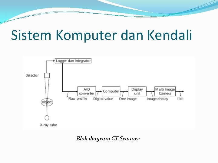 Sistem Komputer dan Kendali Blok diagram CT Scanner 