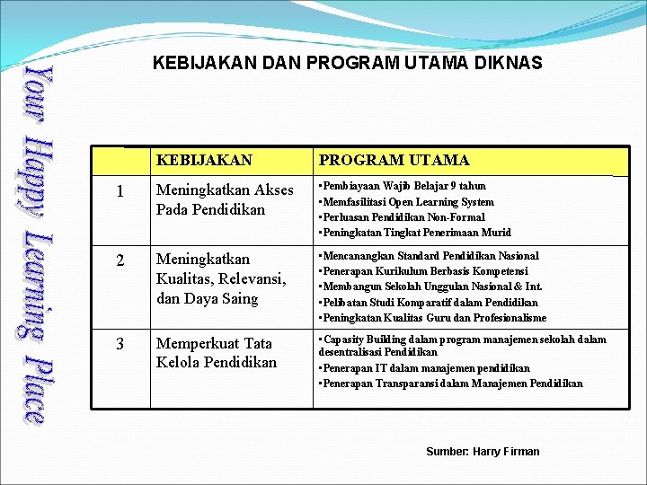 KEBIJAKAN DAN PROGRAM UTAMA DIKNAS KEBIJAKAN PROGRAM UTAMA 1 Meningkatkan Akses Pada Pendidikan •