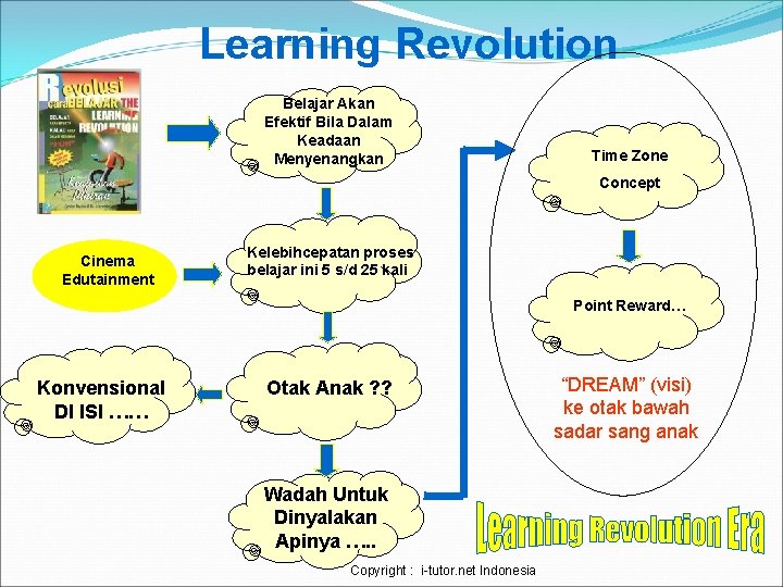 Learning Revolution Belajar Akan Efektif Bila Dalam Keadaan Menyenangkan Time Zone Concept Cinema Edutainment