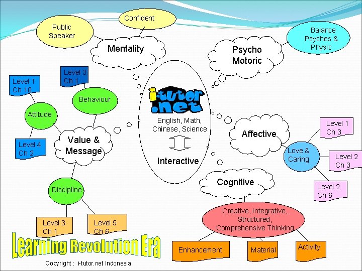 Confident Public Speaker Mentality Balance Psyches & Physic Psycho Motoric Level 3 Ch 1