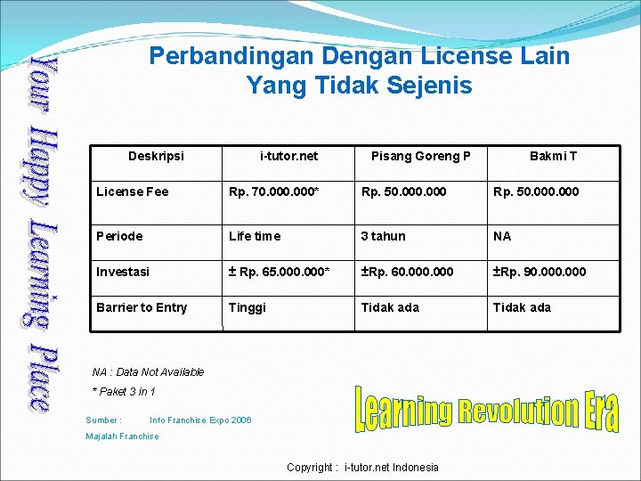 Perbandingan Dengan License Lain Yang Tidak Sejenis Deskripsi i-tutor. net Pisang Goreng P Bakmi