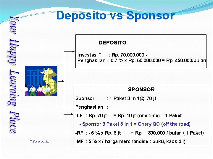 Deposito vs Sponsor DEPOSITO Investasi * : Rp. 70. 000, Penghasilan : 0. 7