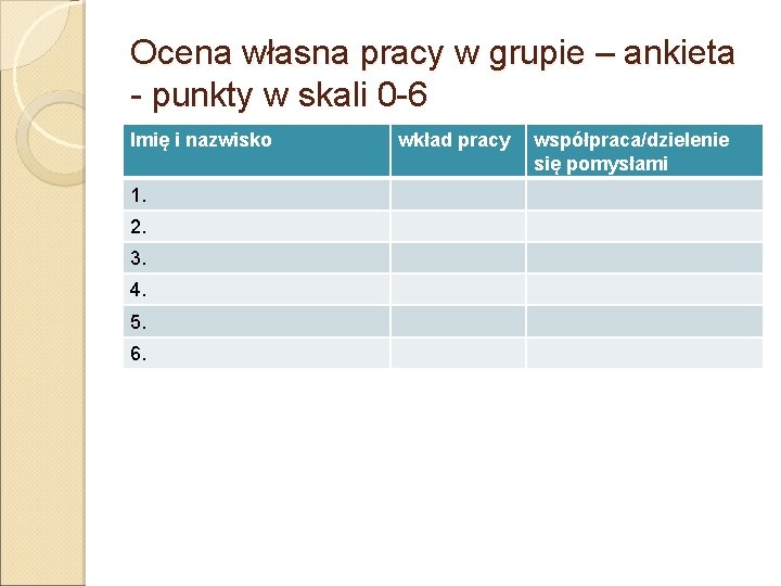 Ocena własna pracy w grupie – ankieta - punkty w skali 0 -6 Imię