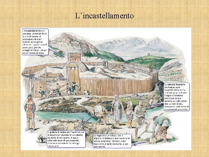 L’incastellamento 