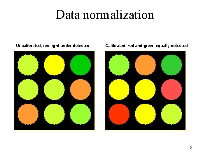 Data normalization Uncalibrated, red light under detected Calibrated, red and green equally detected 18