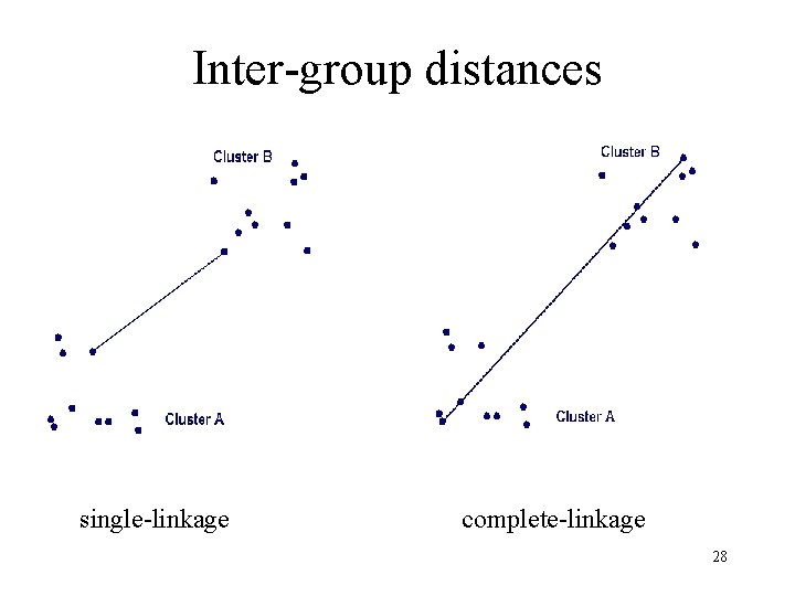 Inter-group distances single-linkage complete-linkage 28 