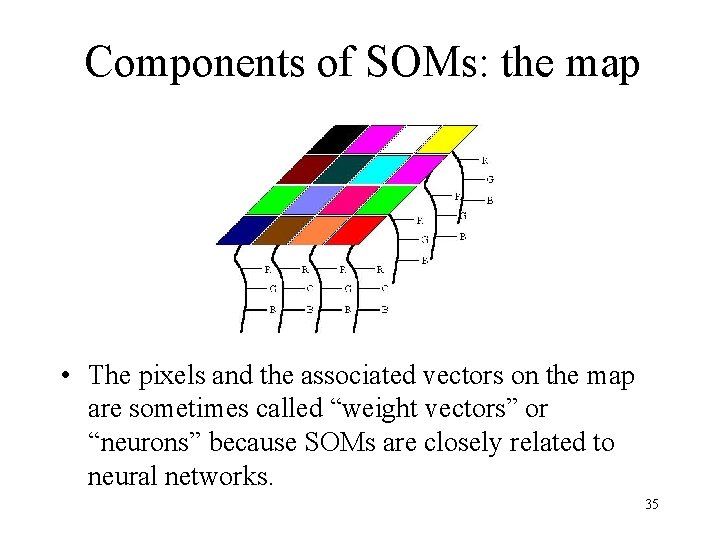 Components of SOMs: the map • The pixels and the associated vectors on the