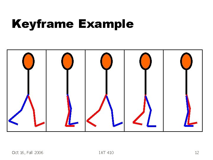 Keyframe Example Oct 16, Fall 2006 IAT 410 12 