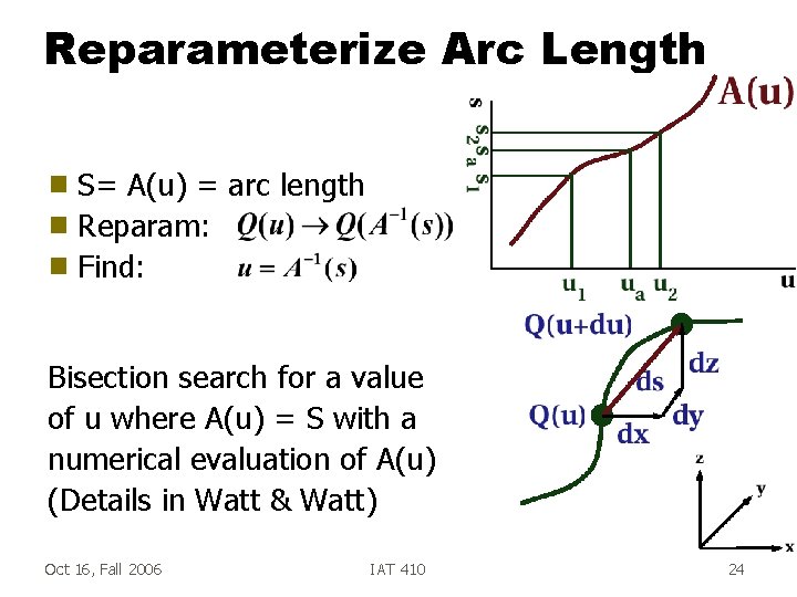 Reparameterize Arc Length S= A(u) = arc length g Reparam: g Find: g Bisection