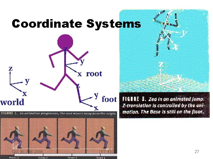 Coordinate Systems Oct 16, Fall 2006 IAT 410 27 