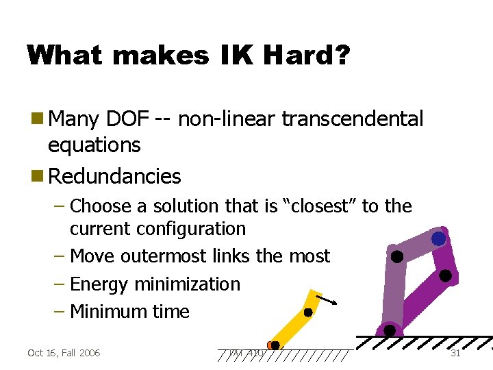 What makes IK Hard? g Many DOF -- non-linear transcendental equations g Redundancies –