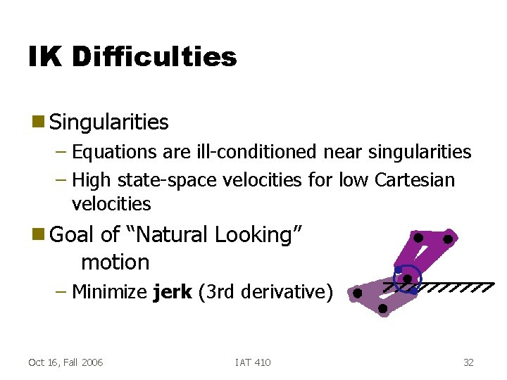 IK Difficulties g Singularities – Equations are ill-conditioned near singularities – High state-space velocities