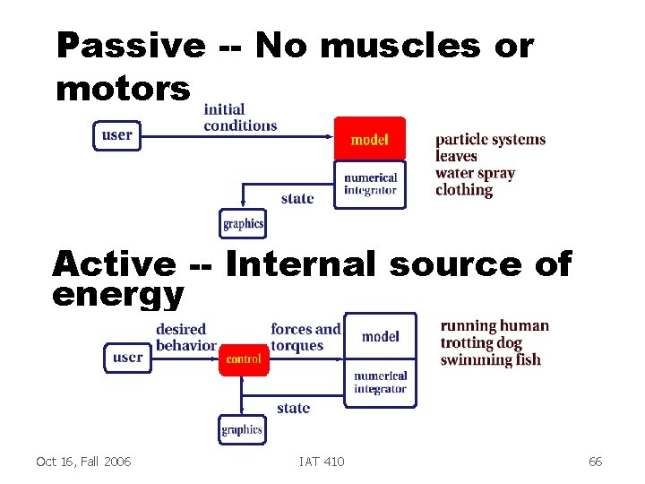 Passive -- No muscles or motors Active -- Internal source of energy Oct 16,