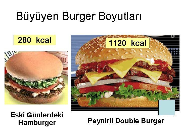 Büyüyen Burger Boyutları 280 kcal Eski Günlerdeki Hamburger 1120 kcal Peynirli Double Burger 