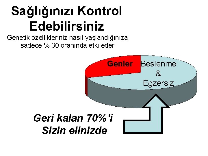 Sağlığınızı Kontrol Edebilirsiniz Genetik özellikleriniz nasıl yaşlandığınıza sadece % 30 oranında etki eder Genler