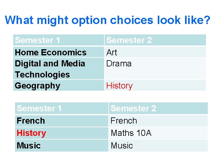 What might option choices look like? Semester 1 Home Economics Digital and Media Technologies