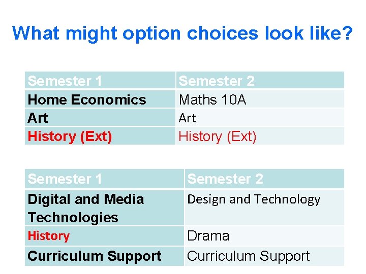 What might option choices look like? Semester 1 Home Economics Art History (Ext) Semester