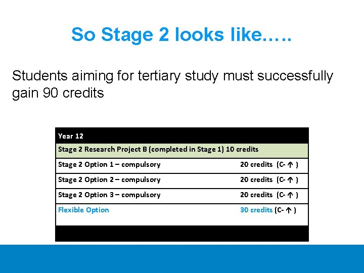So Stage 2 looks like…. . Students aiming for tertiary study must successfully gain