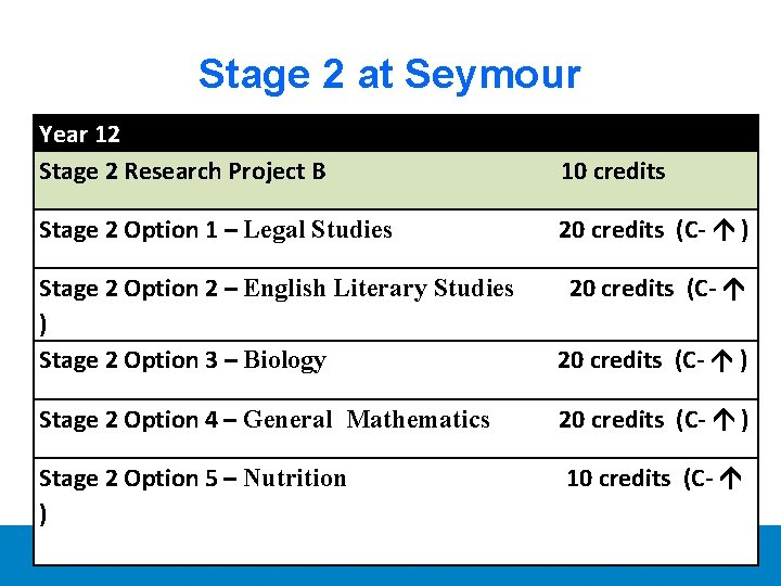 Stage 2 at Seymour Year 12 Stage 2 Research Project B 10 credits Stage