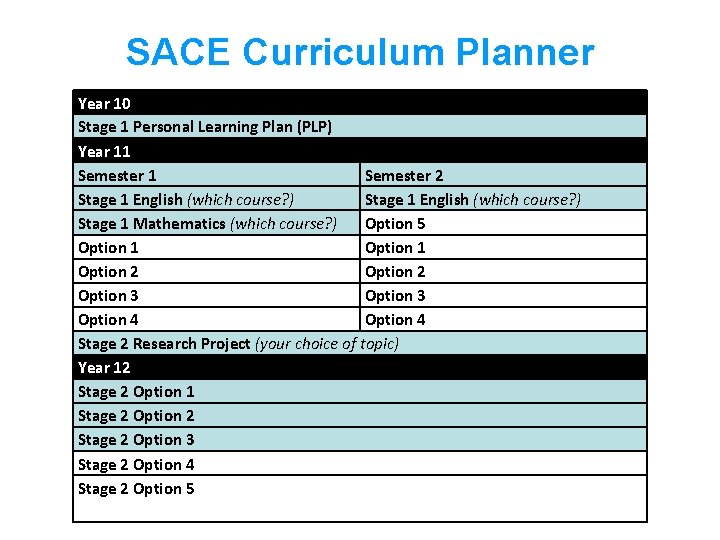 SACE Curriculum Planner Year 10 Stage 1 Personal Learning Plan (PLP) Year 11 Semester