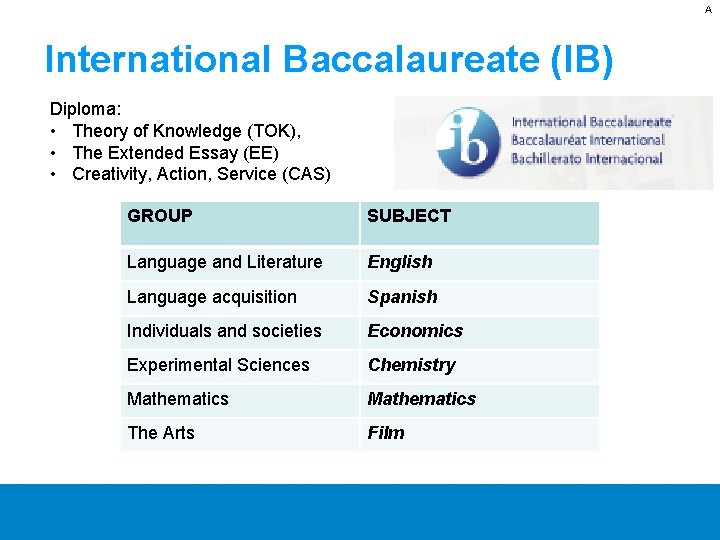 A International Baccalaureate (IB) Diploma: • Theory of Knowledge (TOK), • The Extended Essay