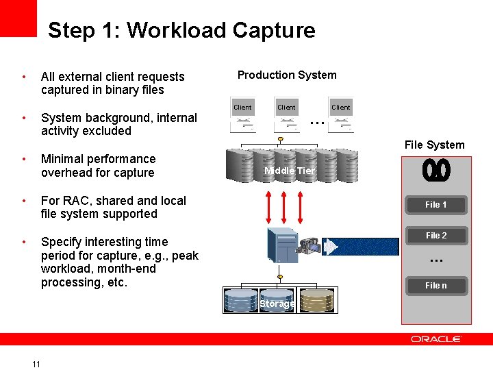 Step 1: Workload Capture • • All external client requests captured in binary files