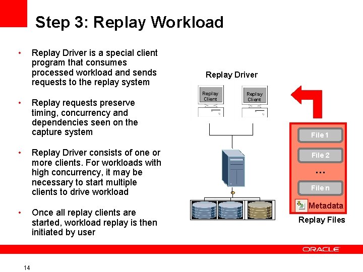 Step 3: Replay Workload Replay Driver is a special client program that consumes processed