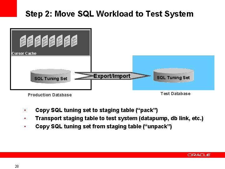 Step 2: Move SQL Workload to Test System Cursor Cache SQL Tuning Set Production