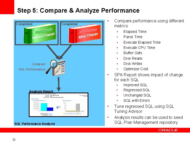 Step 5: Compare & Analyze Performance Completed • Completed ange re Ch Befo Compare