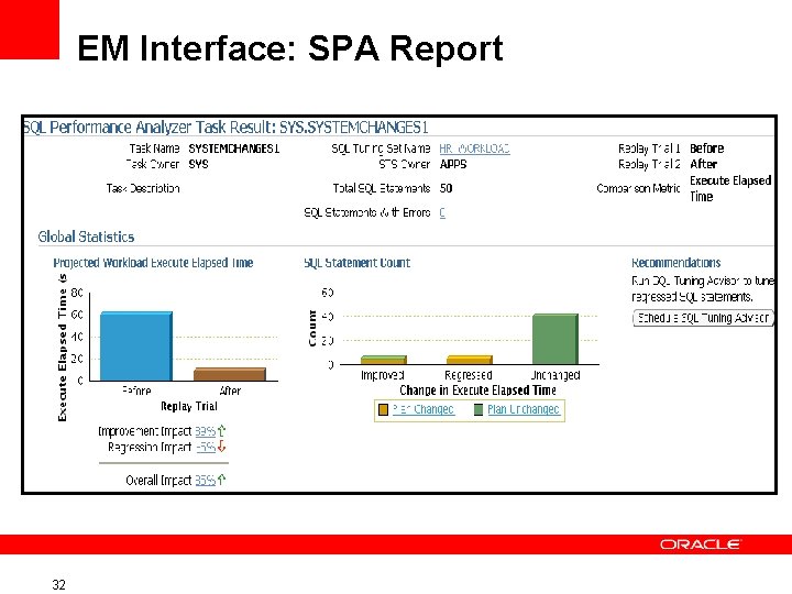 EM Interface: SPA Report 32 