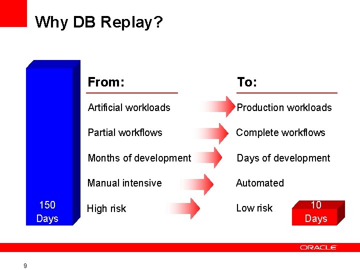 Why DB Replay? 150 Days 9 From: To: Artificial workloads Production workloads Partial workflows