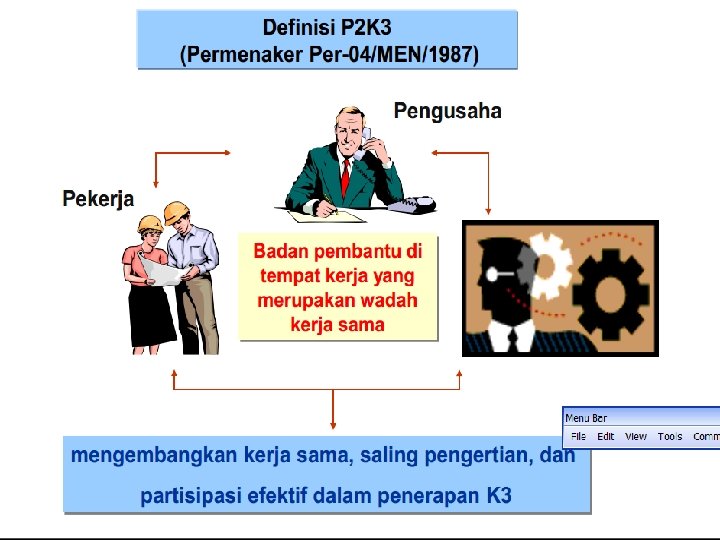 P 2 K 3 Wadah kerjasama antara unsur pimpinan perusahaan dan tenaga kerja dalam