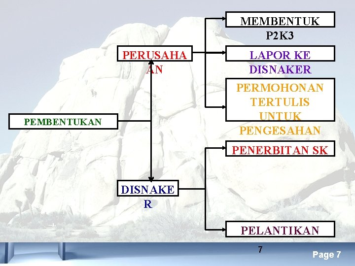 MEMBENTUK P 2 K 3 PERUSAHA AN LAPOR KE DISNAKER PERMOHONAN TERTULIS UNTUK PENGESAHAN