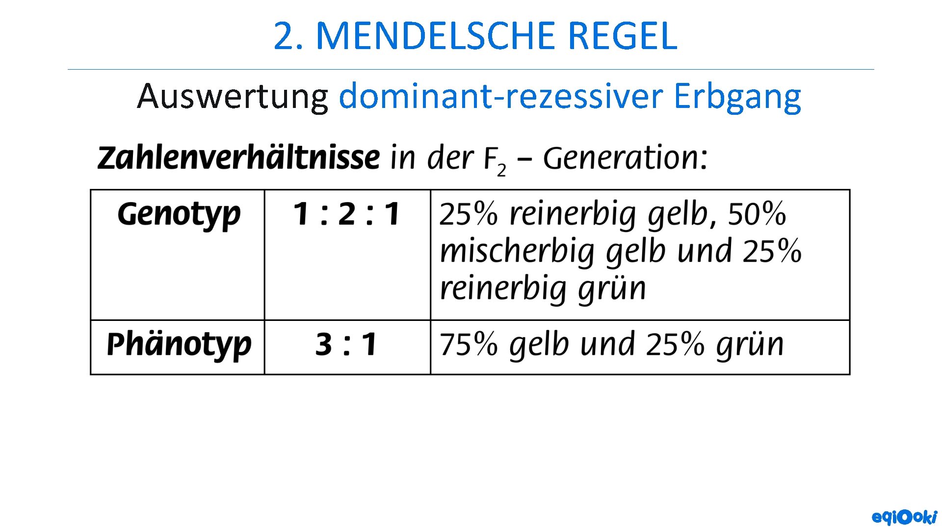 2. MENDELSCHE REGEL Auswertung dominant-rezessiver Erbgang 