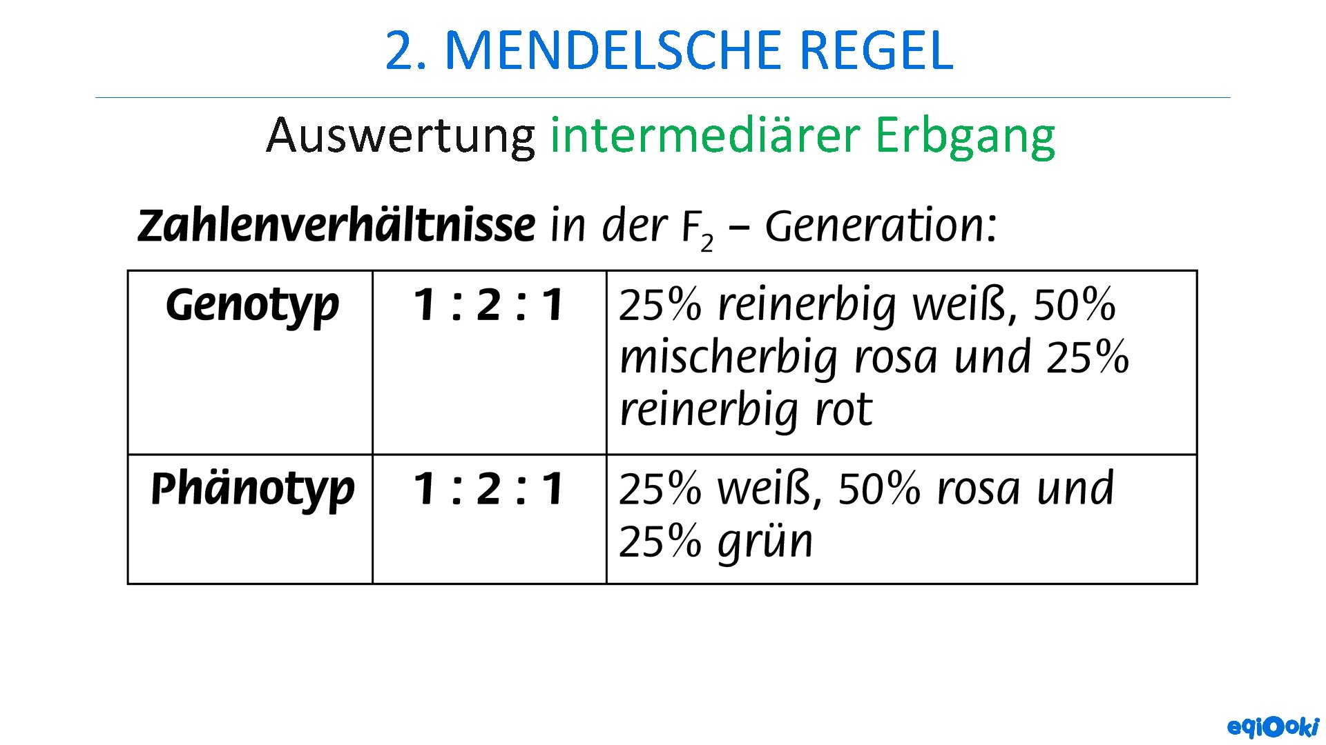 2. MENDELSCHE REGEL Auswertung intermediärer Erbgang 