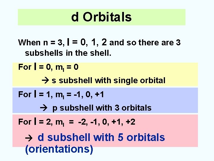 d Orbitals When n = 3, l = 0, 1, 2 and so there