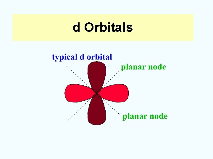 d Orbitals 