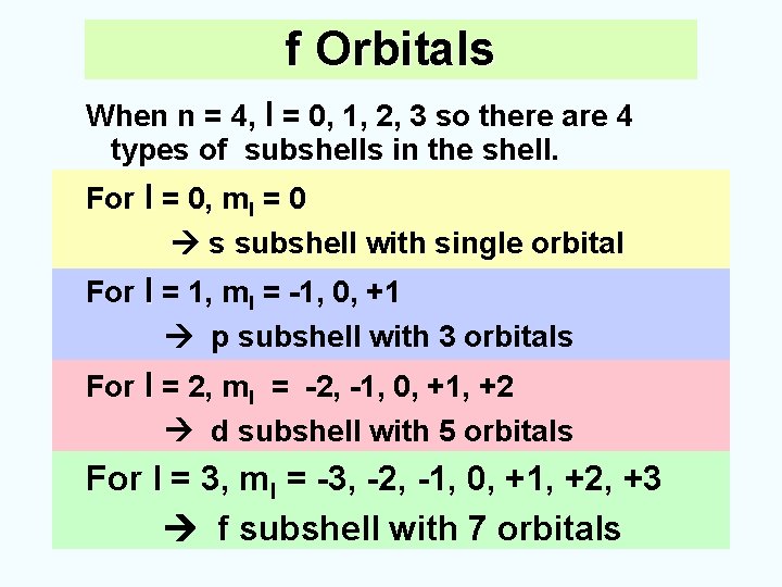f Orbitals When n = 4, l = 0, 1, 2, 3 so there