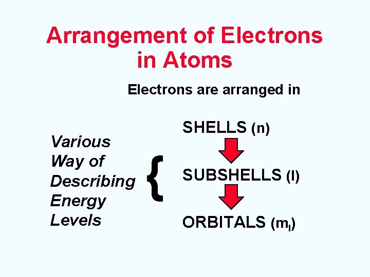 Arrangement of Electrons in Atoms Electrons are arranged in Various Way of Describing Energy