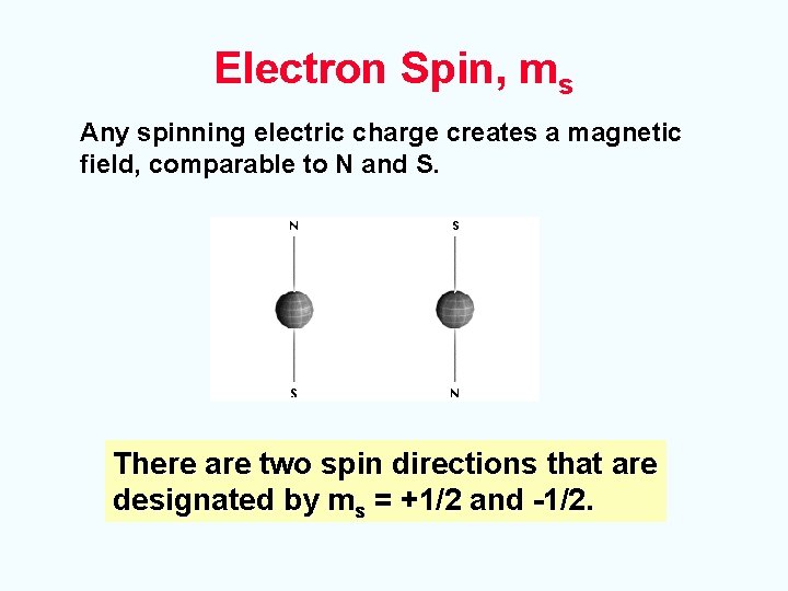 Electron Spin, ms Any spinning electric charge creates a magnetic field, comparable to N