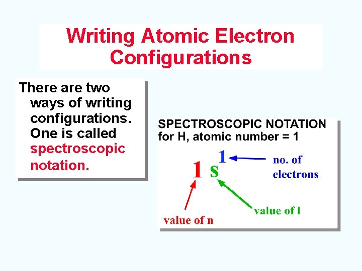 Writing Atomic Electron Configurations There are two ways of writing configurations. One is called