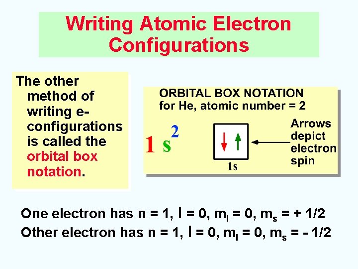 Writing Atomic Electron Configurations The other method of writing econfigurations is called the orbital