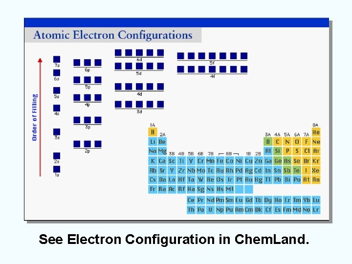 See Electron Configuration in Chem. Land. 